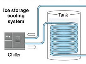 What is energy storage and why energy storage is important